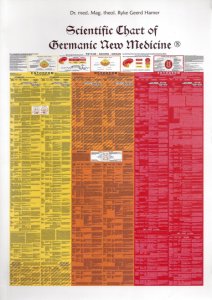 The Scientific Chart of German New Medicine.